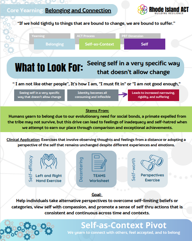 Overview of the Yearning for Belonging in Acceptance and Commitment Therapy
