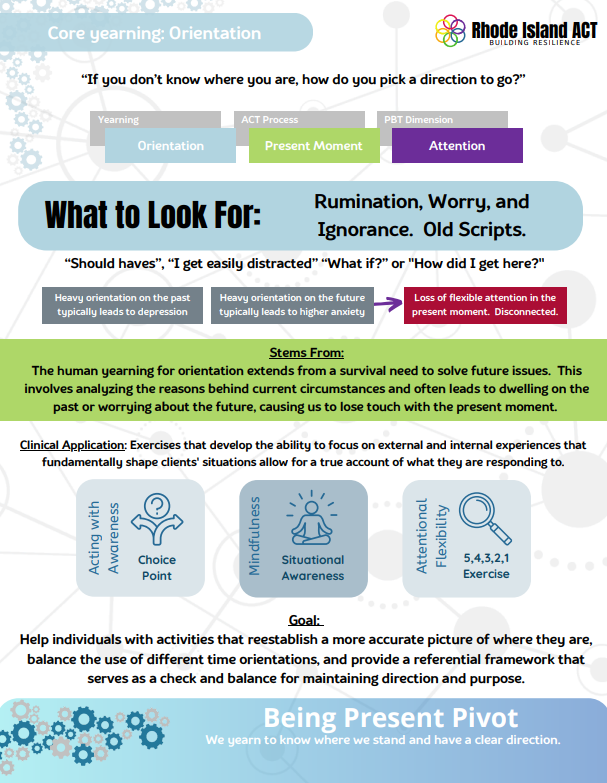 An Overview of the Yearning for Orientation in Acceptance and Commitment Therapy
