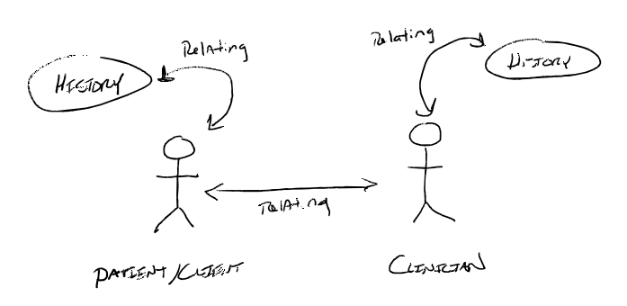 Functional Contextualism and Its Foundations in Acceptance and Commitment Therapy (ACT)