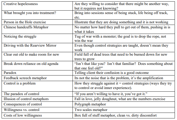 Techniques Designed to Increase Creative Hopelessness