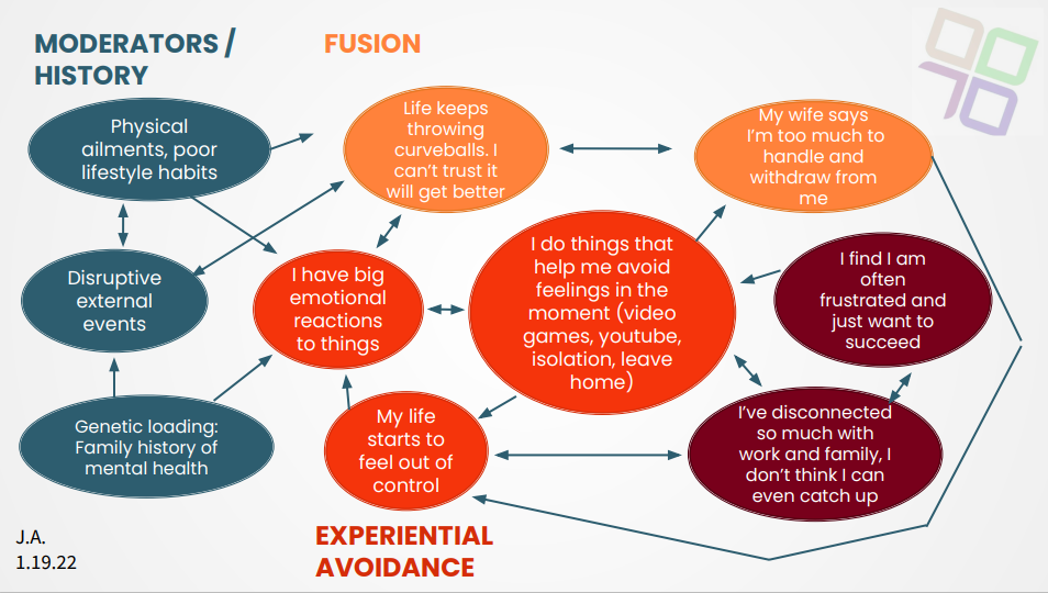 Relational Assessment