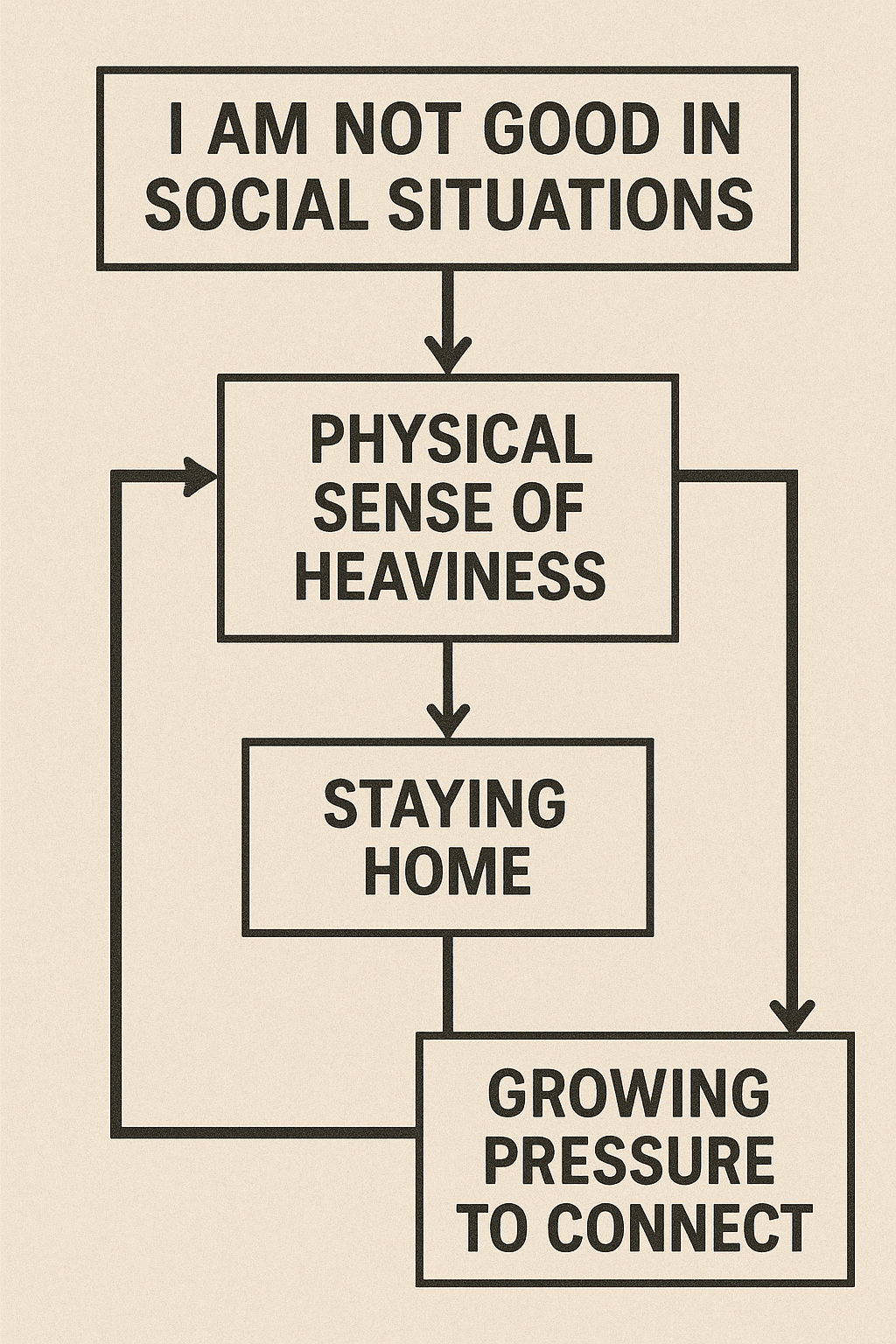 Context. Behavior. Function. The Questions That Change the Room.