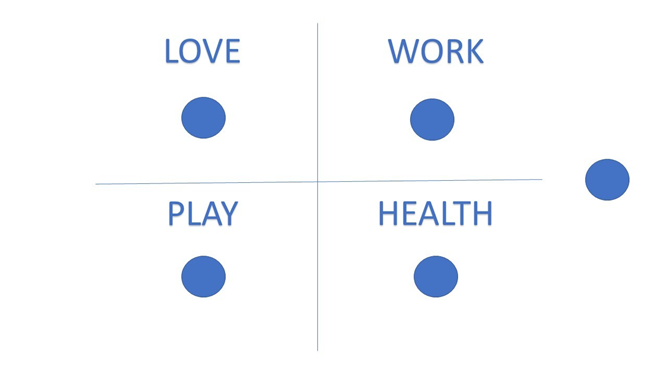 Life Domain Assessment