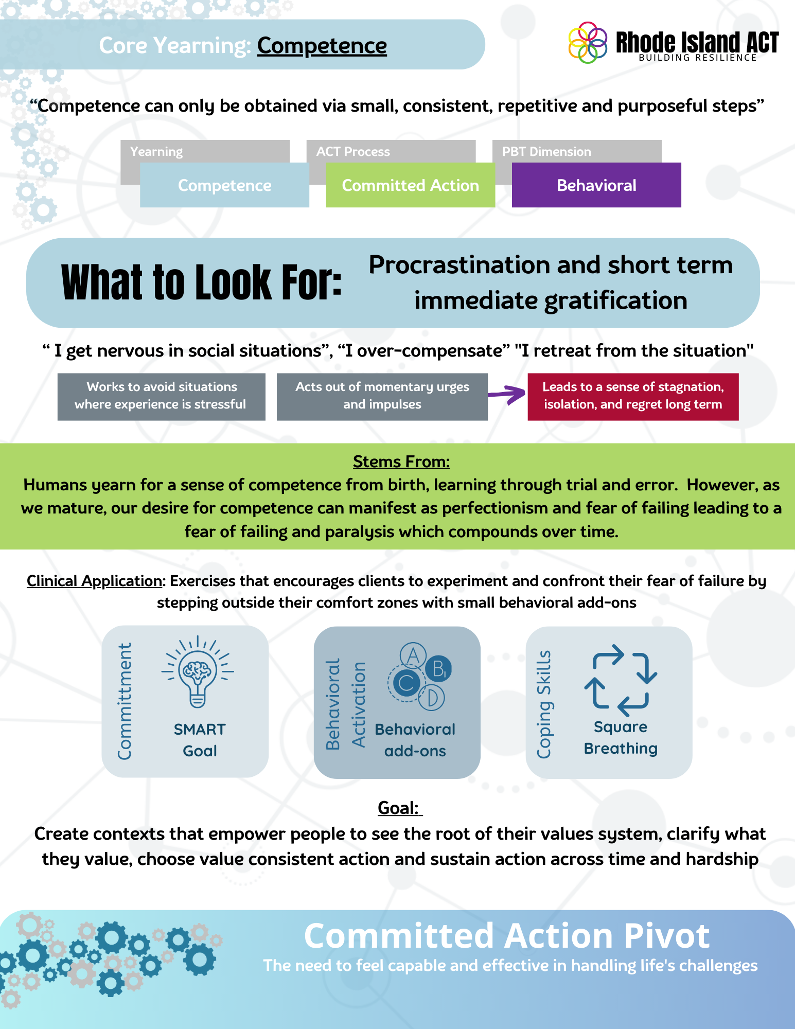 Overview of the Yearning for Competence in Acceptance and Commitment Therapy