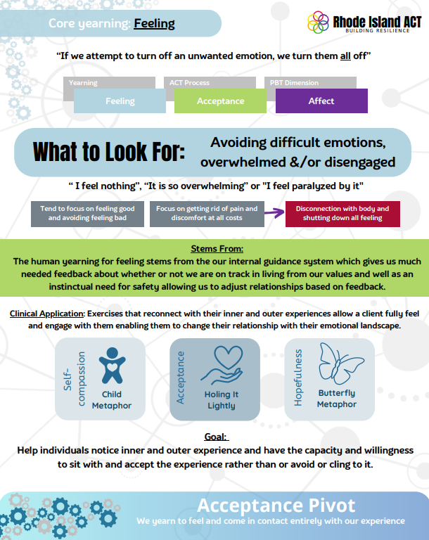 An Overview of the Yearning for Feeling in Acceptance and Commitment Therapy
