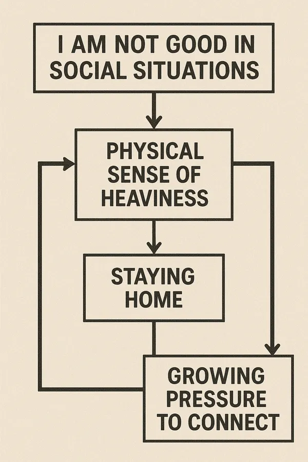 Context. Behavior. Function. The Questions That Change the Room.